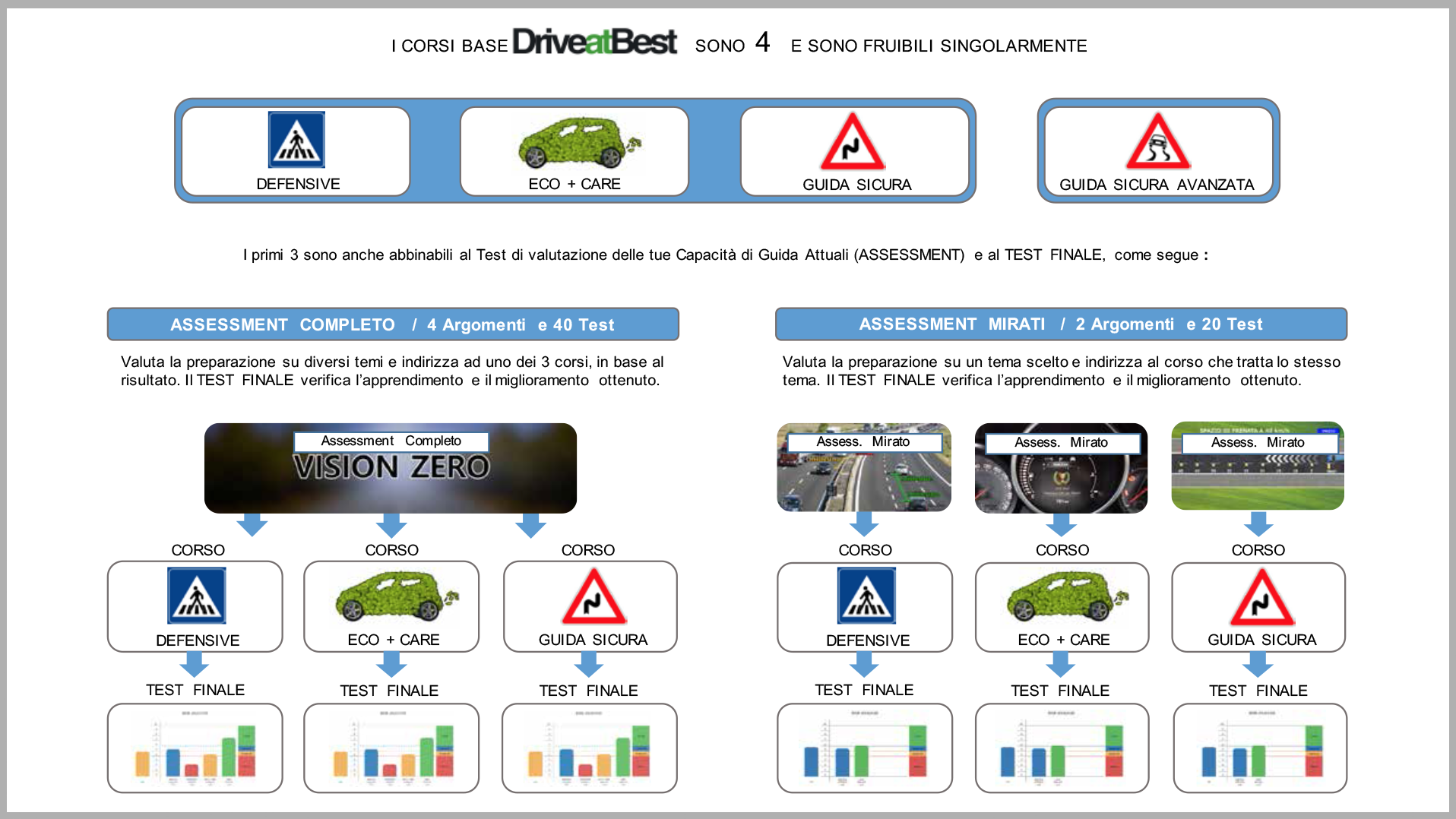 schema corsi
